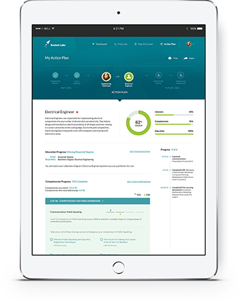 pathsavvy career pathing software employee action plans