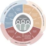 ALLIES-Adult-Learner-Leaders-for-Institutional-Effectiveness-Framework-2