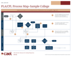 CPL-process-map