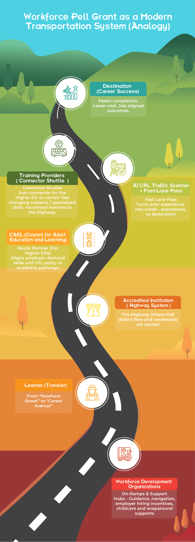 Info graphic blog 2.23.26
