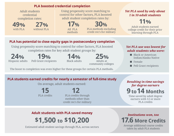 pla snapshot