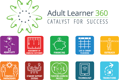 Adult Learner 360 helps your college or university map the route to adult student success. Made up of two surveys, one for institutions and one for adult students, Adult Learner 360 compares institutional perceptions against adult students' using CAEL's Ten Principles for Effectively Serving Adult Learners.